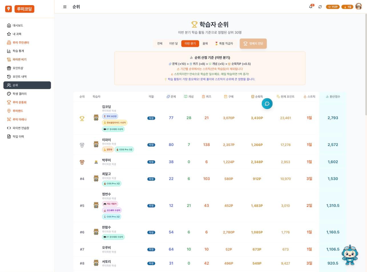 루미코딩 학습자 순위 화면 — 문제·개념·퀴즈 수와 환산점수 표